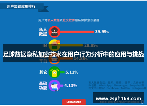 足球数据隐私加密技术在用户行为分析中的应用与挑战