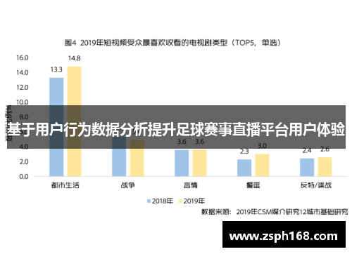 基于用户行为数据分析提升足球赛事直播平台用户体验