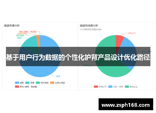 基于用户行为数据的个性化护背产品设计优化路径