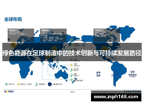 绿色能源在足球制造中的技术创新与可持续发展路径